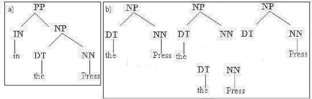 Figure 1 for Complex Question Answering: Unsupervised Learning Approaches and Experiments