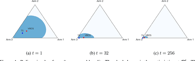 Figure 1 for Variational Bayesian Optimistic Sampling