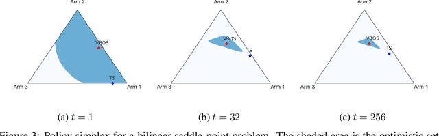 Figure 3 for Variational Bayesian Optimistic Sampling