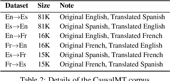 Figure 4 for Causal Direction of Data Collection Matters: Implications of Causal and Anticausal Learning for NLP