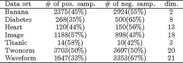 Figure 2 for Boosting in the presence of label noise