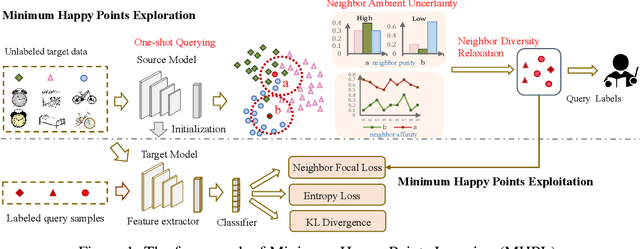Figure 2 for Active Source Free Domain Adaptation