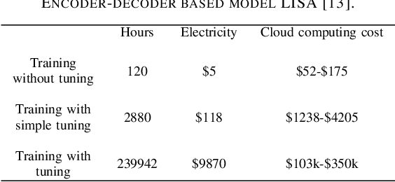 Figure 4 for LoadCNN: A Efficient Green Deep Learning Model for Day-ahead Individual Resident Load Forecasting
