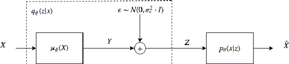 Figure 1 for Bounded Information Rate Variational Autoencoders