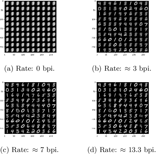 Figure 3 for Bounded Information Rate Variational Autoencoders