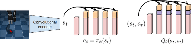 Figure 1 for D2RL: Deep Dense Architectures in Reinforcement Learning