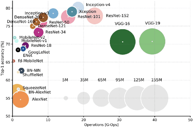 Figure 2 for Real-time Face Mask Detection in Video Data