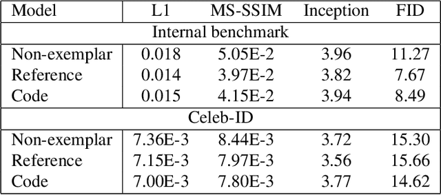 Figure 2 for Eye In-Painting with Exemplar Generative Adversarial Networks