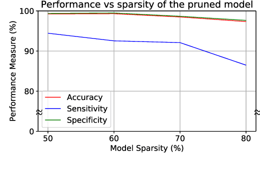 Figure 3 for A 1D-CNN Based Deep Learning Technique for Sleep Apnea Detection in IoT Sensors