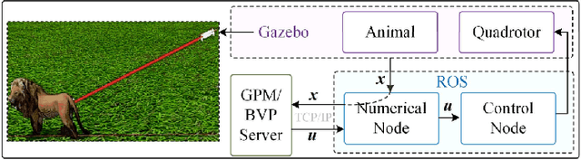 Figure 4 for An Efficient Egocentric Regulator for Continuous Targeting Problems of the Underactuated Quadrotor