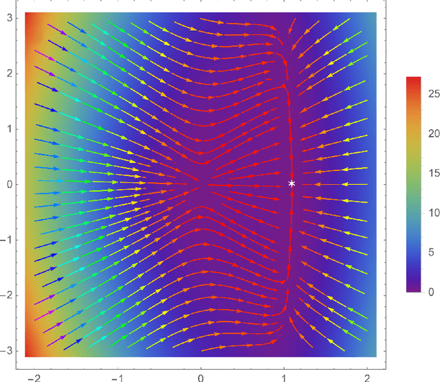 Figure 3 for Side-effects of Learning from Low Dimensional Data Embedded in an Euclidean Space