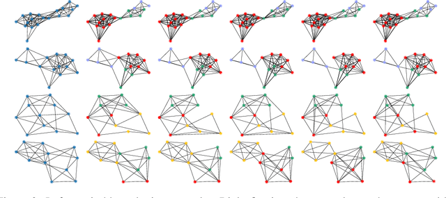 Figure 3 for Dirichlet Graph Variational Autoencoder