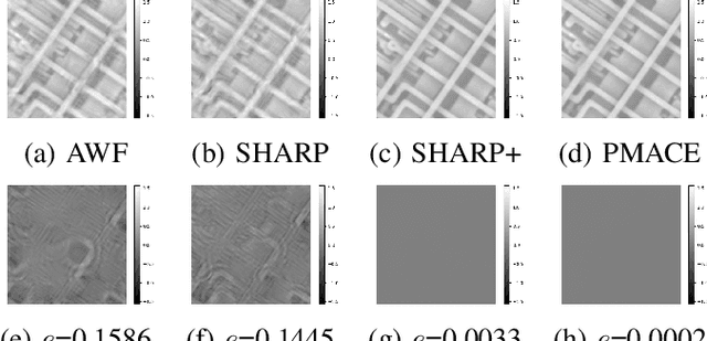 Figure 4 for Projected Multi-Agent Consensus Equilibrium for Ptychographic Image Reconstruction