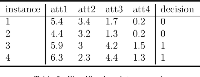Figure 2 for A Novel Machine Learning Approach to Data Inconsistency with respect to a Fuzzy Relation