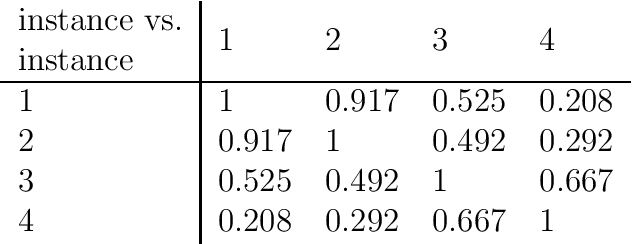 Figure 3 for A Novel Machine Learning Approach to Data Inconsistency with respect to a Fuzzy Relation