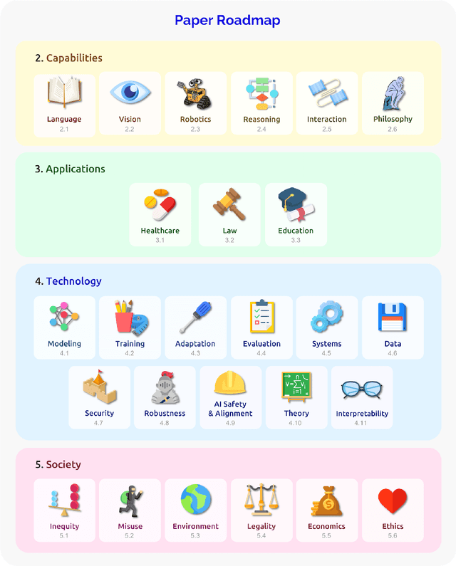 Figure 4 for On the Opportunities and Risks of Foundation Models