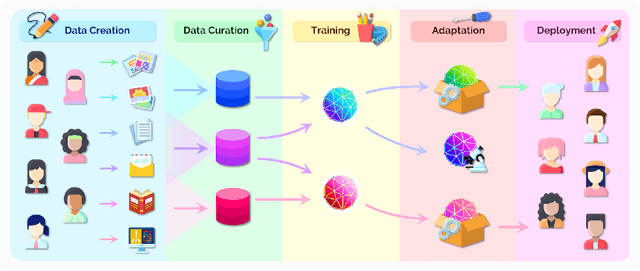 Figure 3 for On the Opportunities and Risks of Foundation Models