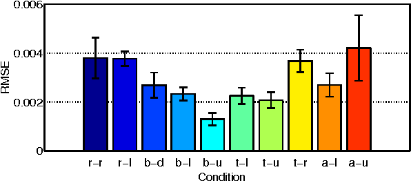 Figure 4 for Object Handover Prediction using Gaussian Processes clustered with Trajectory Classification