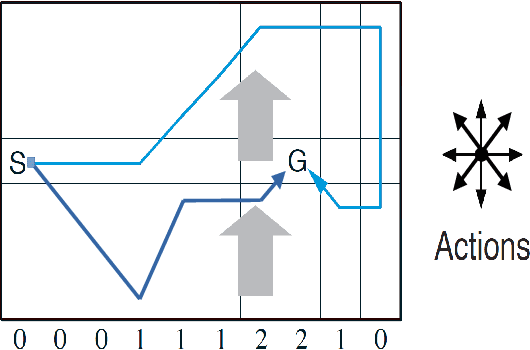Figure 2 for Active Inference for Stochastic Control