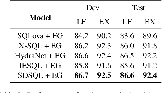 Figure 4 for Improving Text-to-SQL with Schema Dependency Learning
