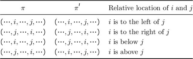 Figure 4 for Bayesian Optimization for Macro Placement