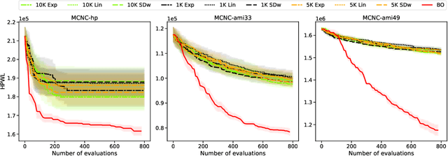 Figure 3 for Bayesian Optimization for Macro Placement