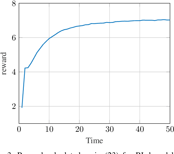 Figure 3 for Reinforcement Learning based Beamforming for Massive MIMO Radar Multi-target Detection