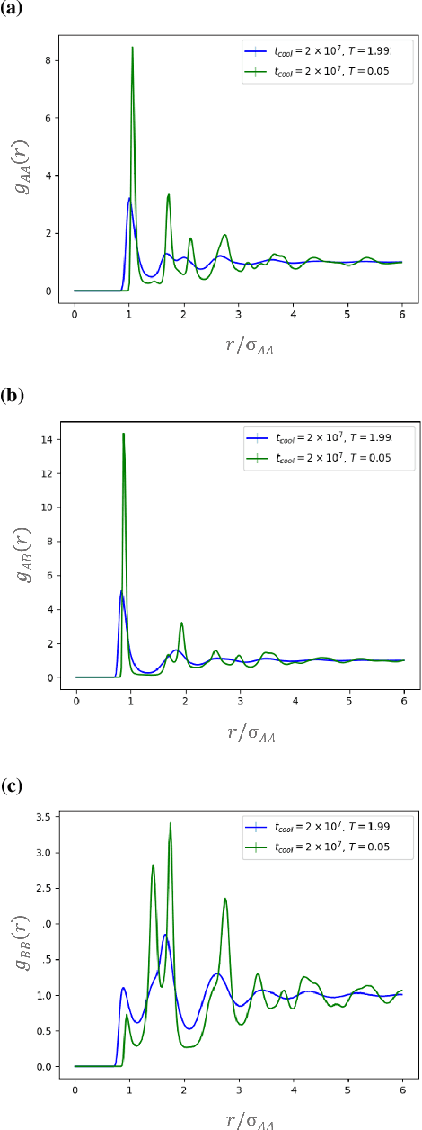 Figure 3 for Deep Learning for Automated Classification and Characterization of Amorphous Materials