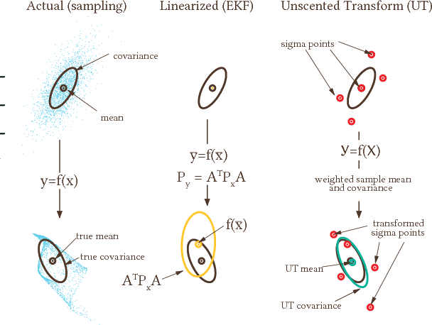 Figure 3 for A Discriminative Approach to Bayesian Filtering with Applications to Human Neural Decoding