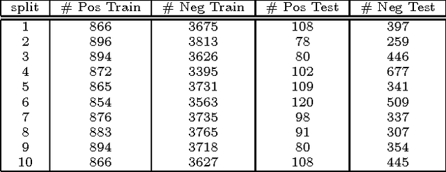 Figure 2 for A Labeled Graph Kernel for Relationship Extraction