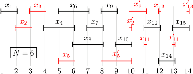 Figure 2 for Guarantees and Limits of Preprocessing in Constraint Satisfaction and Reasoning