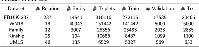 Figure 2 for MPLR: a novel model for multi-target learning of logical rules for knowledge graph reasoning