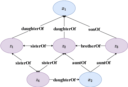 Figure 1 for MPLR: a novel model for multi-target learning of logical rules for knowledge graph reasoning