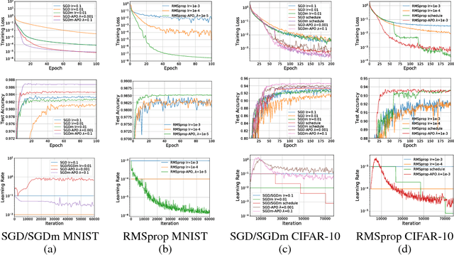 Figure 3 for Amortized Proximal Optimization