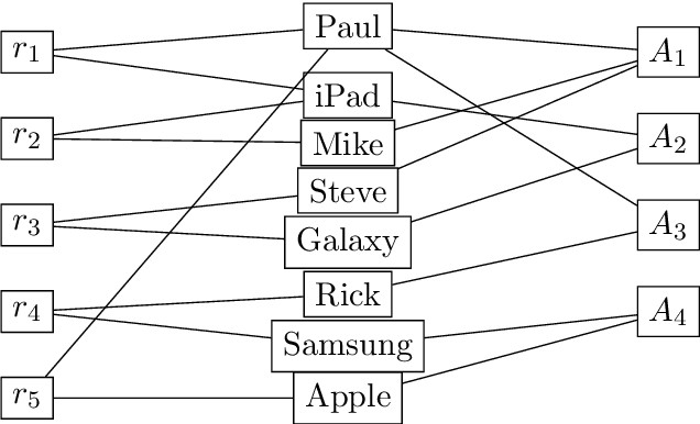 Figure 3 for Local Embeddings for Relational Data Integration