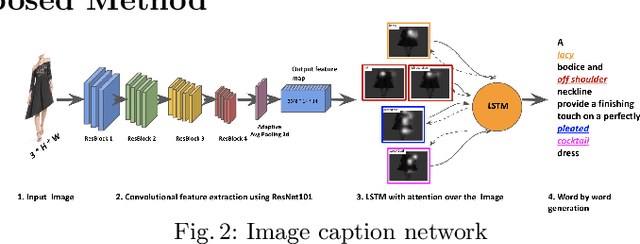 Figure 2 for Attr2Style: A Transfer Learning Approach for Inferring Fashion Styles via Apparel Attributes