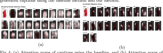 Figure 4 for Attr2Style: A Transfer Learning Approach for Inferring Fashion Styles via Apparel Attributes