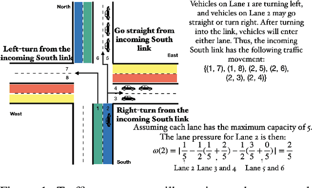 Figure 1 for A Decentralized Reinforcement Learning Framework for Efficient Passage of Emergency Vehicles