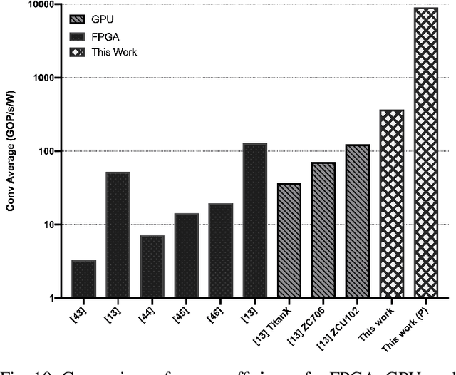 Figure 2 for A Winograd-based Integrated Photonics Accelerator for Convolutional Neural Networks