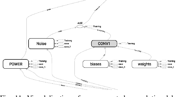 Figure 3 for A Winograd-based Integrated Photonics Accelerator for Convolutional Neural Networks