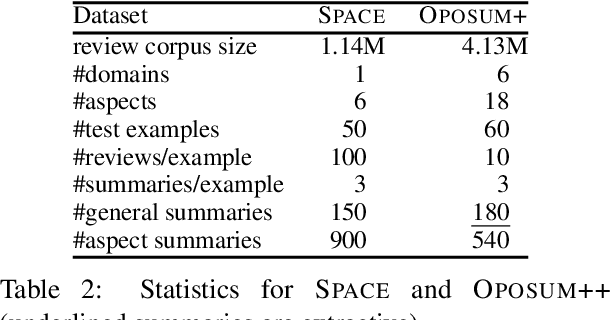 Figure 3 for Aspect-Controllable Opinion Summarization