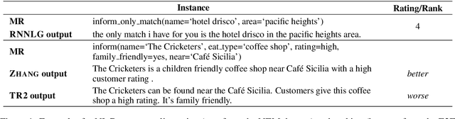 Figure 1 for Automatic Quality Estimation for Natural Language Generation: Ranting (Jointly Rating and Ranking)