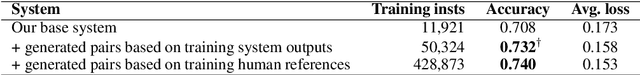 Figure 4 for Automatic Quality Estimation for Natural Language Generation: Ranting (Jointly Rating and Ranking)