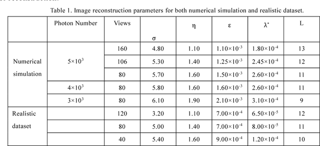 Figure 2 for Low-dose spectral CT reconstruction using L0 image gradient and tensor dictionary