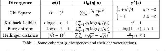 Figure 1 for Improving Offline Contextual Bandits with Distributional Robustness