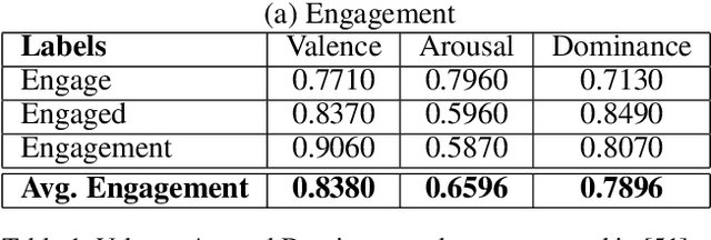 Figure 2 for ABC-Net: Semi-Supervised Multimodal GAN-based Engagement Detection using an Affective, Behavioral and Cognitive Model
