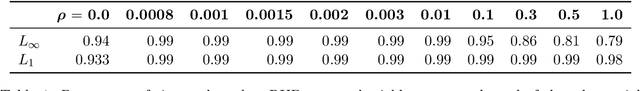 Figure 2 for A Robust Optimization Approach to Deep Learning