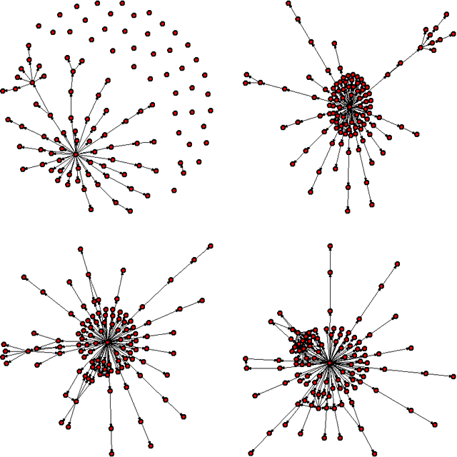 Figure 1 for Learning Large-Scale Bayesian Networks with the sparsebn Package