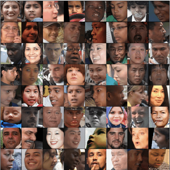 Figure 2 for Assessing Dataset Bias in Computer Vision