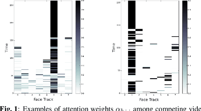 Figure 1 for End-to-End Multi-Person Audio/Visual Automatic Speech Recognition